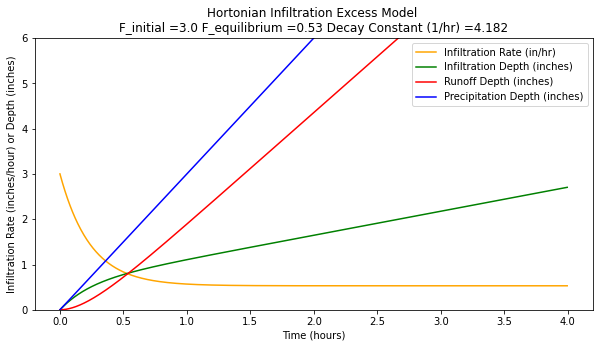 ../../_images/EvaporationInfiltration_11_0.png