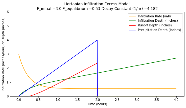 ../../_images/EvaporationInfiltration_13_0.png