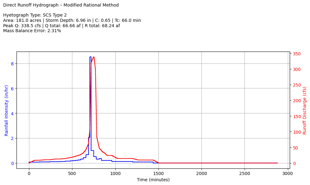 ../../_images/3e52df13e3cdb221b4ea917dbc0875620560c1072e580d1d7a53346555518321.png