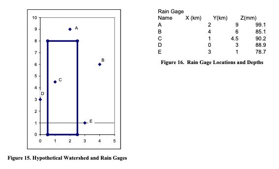 Distributed Precipitation from Point Data
