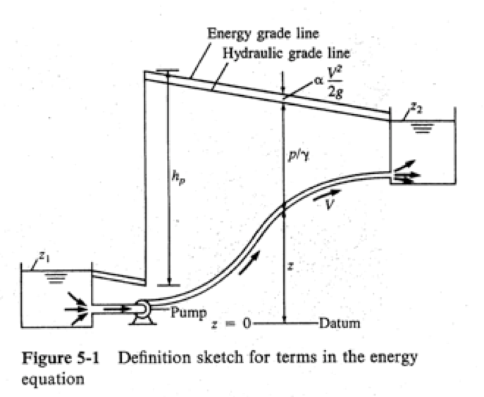 ../../_images/closed-conduit-energy.png