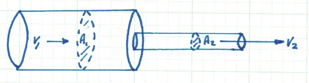 ../../_images/continuity-across-sections.png