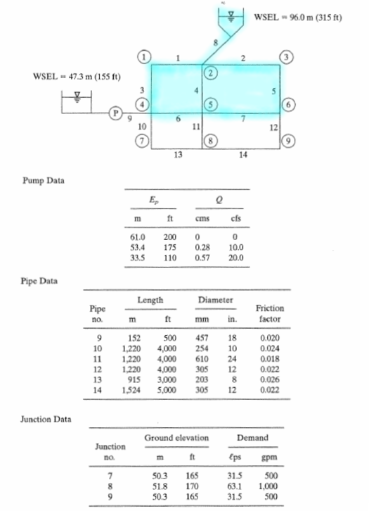 ../../_images/epanet-ex10-network.png