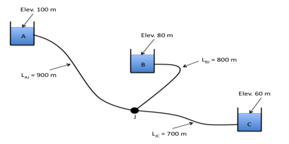 ../../_images/epanet-ex3-basemap.png