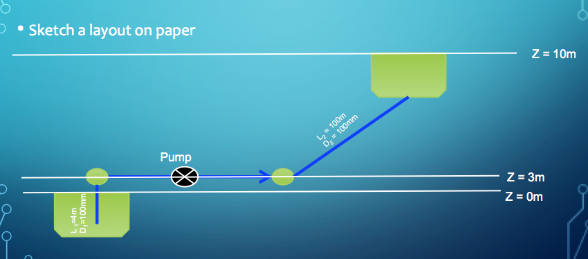 ../../_images/epanet-ex5-layout.png