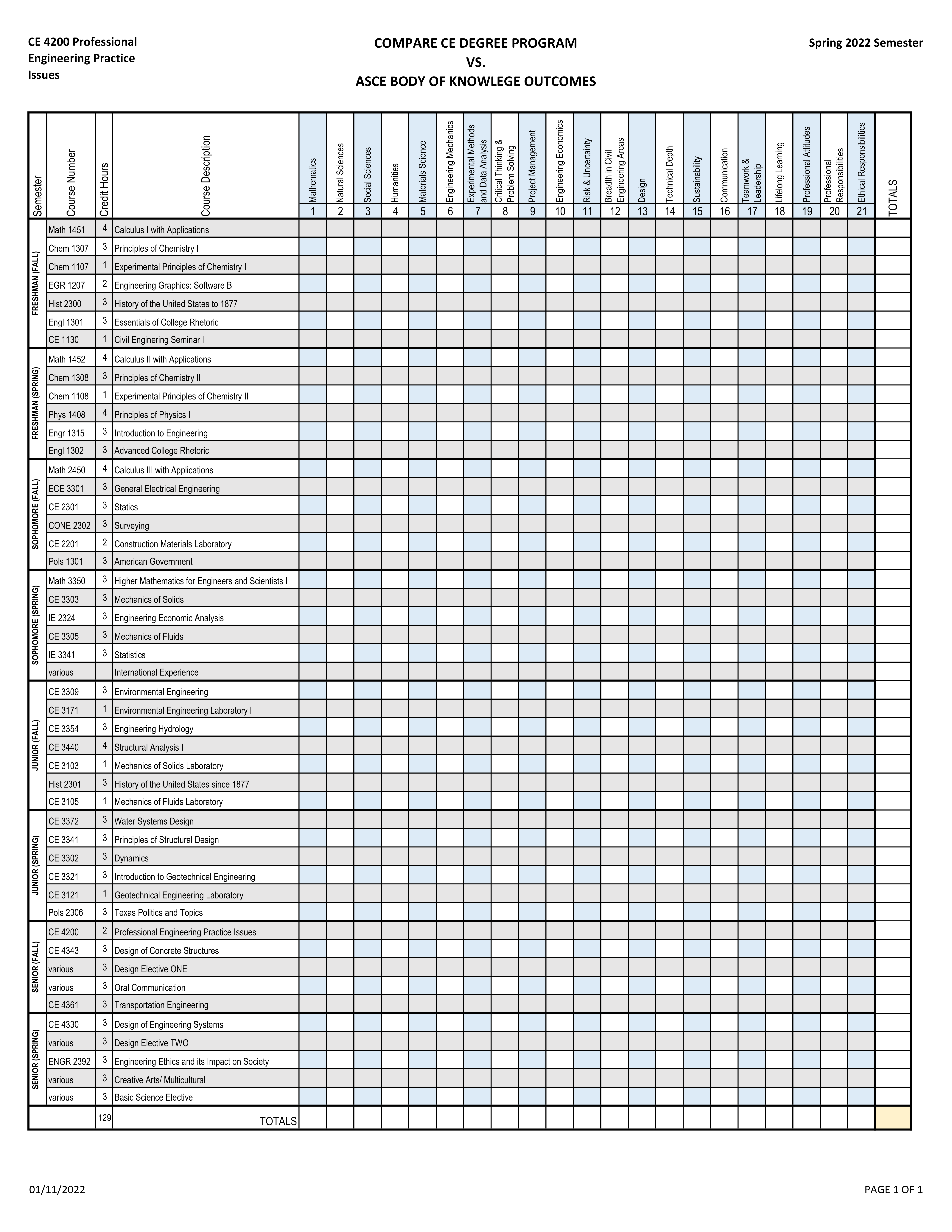 CEBOK vs Degree Plan Comparison Matrix