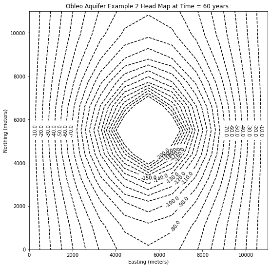 ../../_images/15gwmodels-examples-2_23_2.png