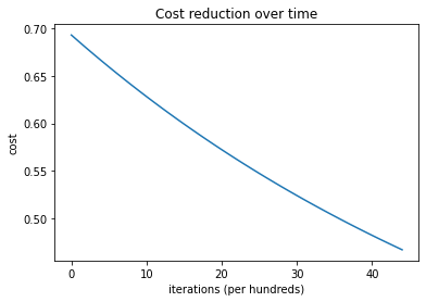 ../../_images/logisticregression_100_0.png