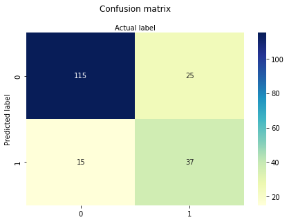 ../../_images/logisticregression_22_1.png