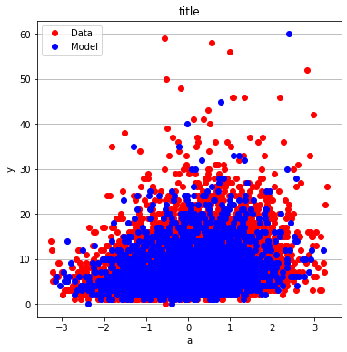 ../../_images/poissonregression_15_0.png