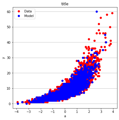 ../../_images/poissonregression_15_1.png