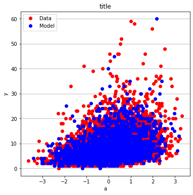 ../../_images/poissonregression_15_2.png