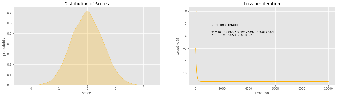 ../../_images/poissonregression_17_0.png