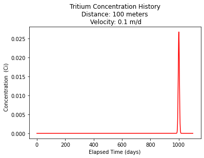 ../../../../_images/960acdd579a24caff5baef6c074a194dadb3b54b7a007b42dae0eb7bb2d75ed2.png