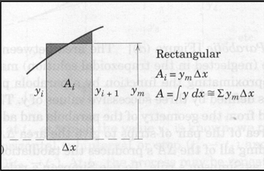 figure2