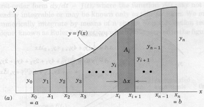 figure1